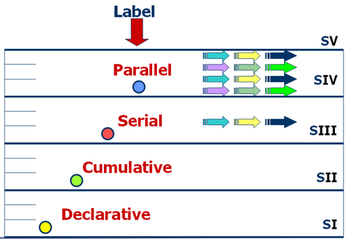 Stratum IV - Parallel Processing